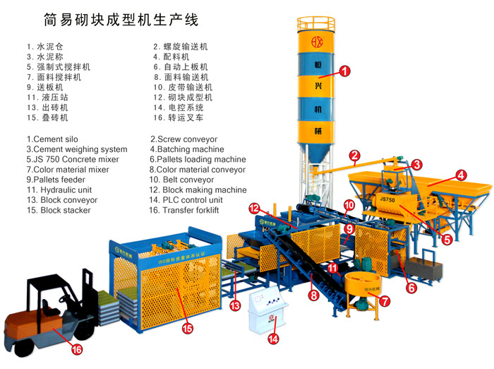 小型水泥磚(zhuān)機廠家  QT3-15砌塊機